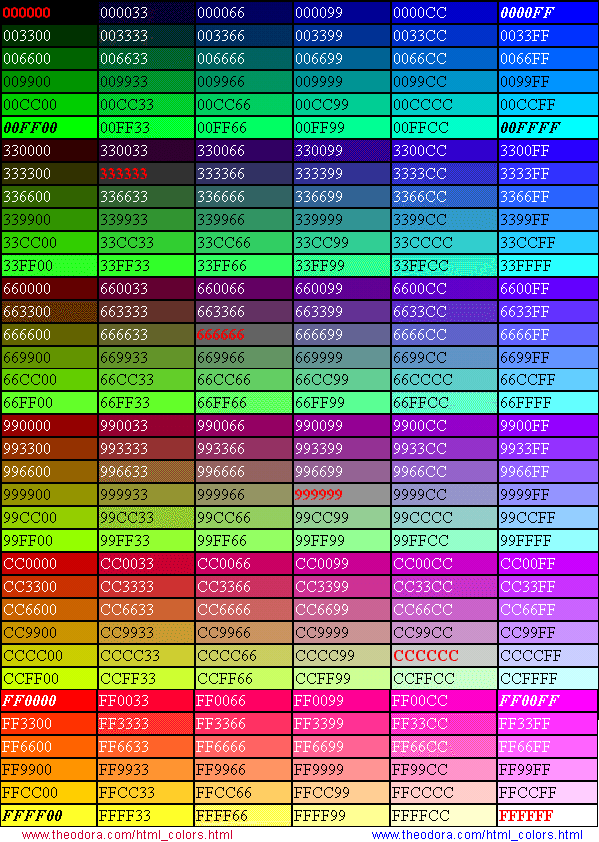 HTML Hexadecimal Colors chart Tips & Tweaks By [ MzM ]
